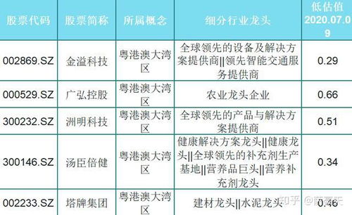 a股 被低估的5只粤港自贸概念龙头股名单一览